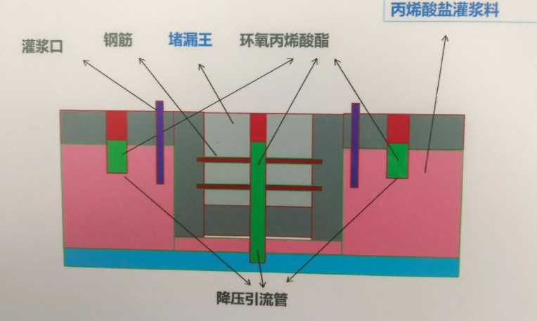 聊城冠县防水堵漏工程设计