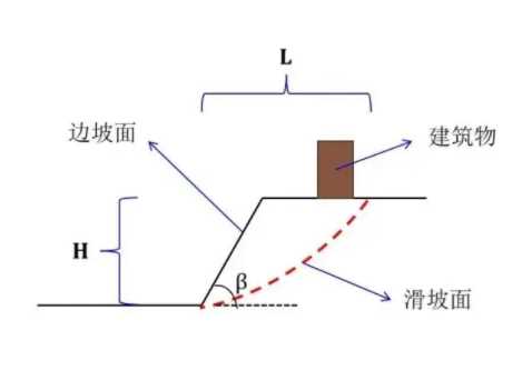 聊城冠县边坡工程设计